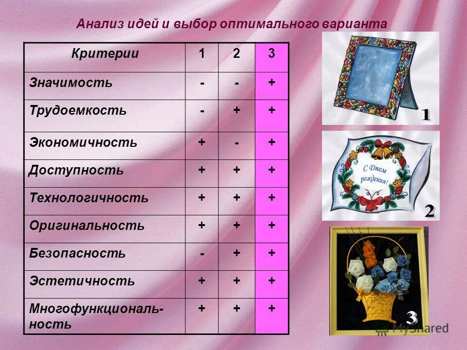 Таблица для проекта по технологии - TouristMaps.ru