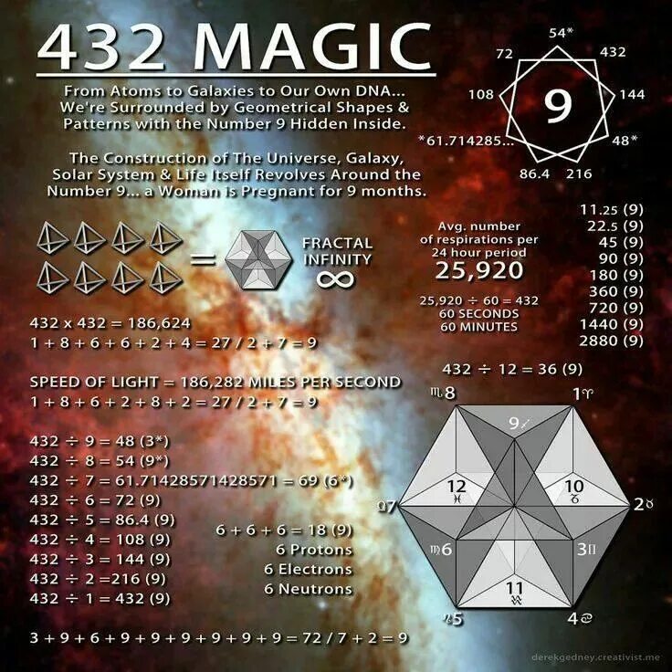 Число 432. Частота 432 гц что это. частота чакр в герцах. камертон 432 гц. частоты 432 гц на 440 гц.