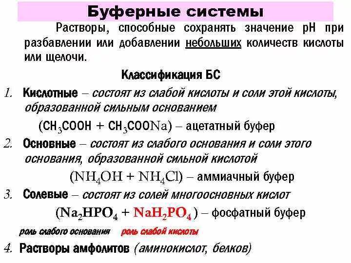 Классификация буферных систем. Кислотно основные буферные системы классификация. Кислотно основные буферные системы. Классификация буферных растворов.