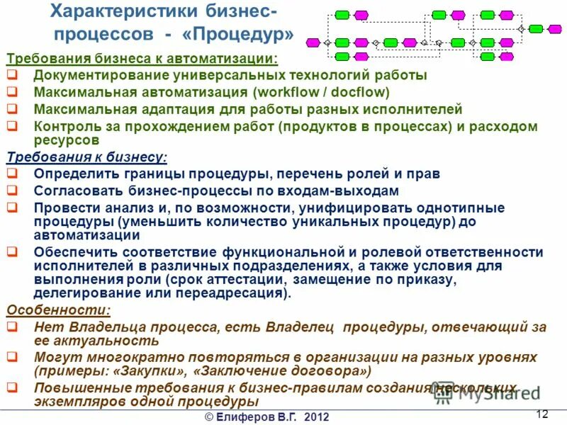 Бизнес-планирование - презентация, доклад, проект скачать