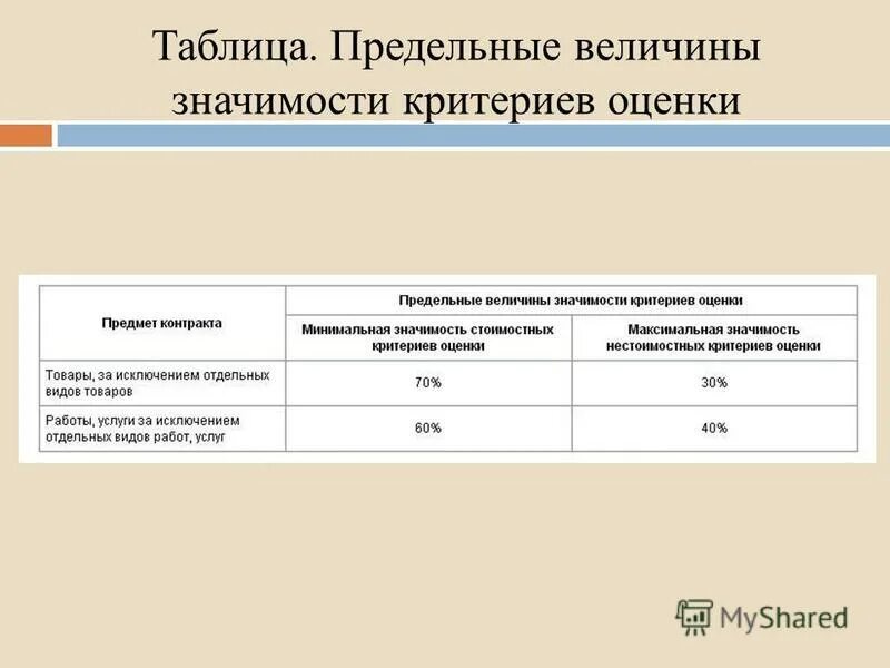 Новые правила оценки