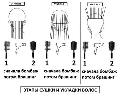 Схемы укладок