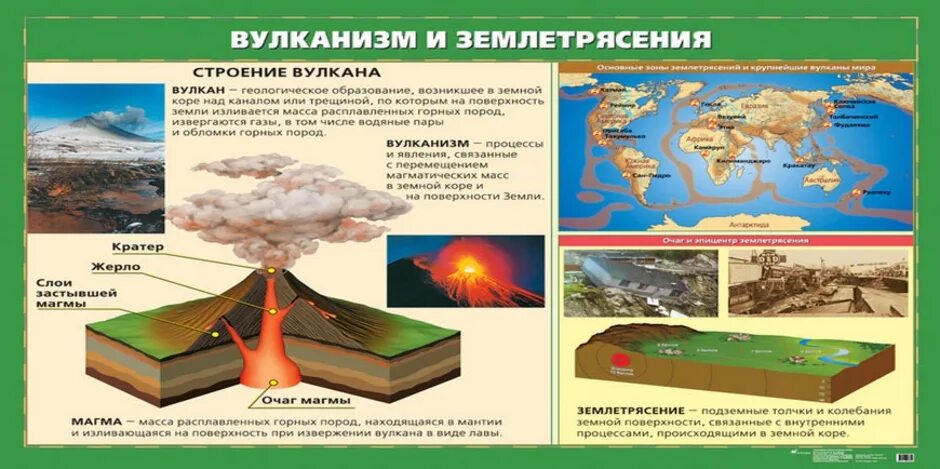 Внутри землетрясения. Схема возникновения землетрясения. Причина вулканов и землетрясений. Причины землетрясений и вулканизма. Землетрясения_внутренние_силы_земли.