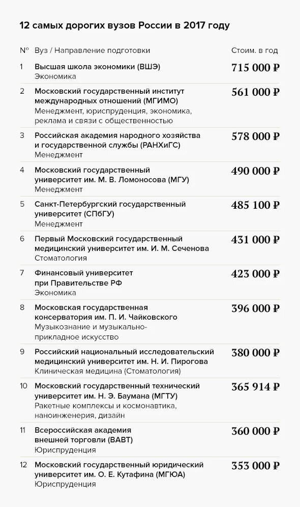 Университеты москвы список. Четная неделя и нечетная неделя. Вузы россии список. Вузы москвы расписание. График учебно тренировочных занятий.