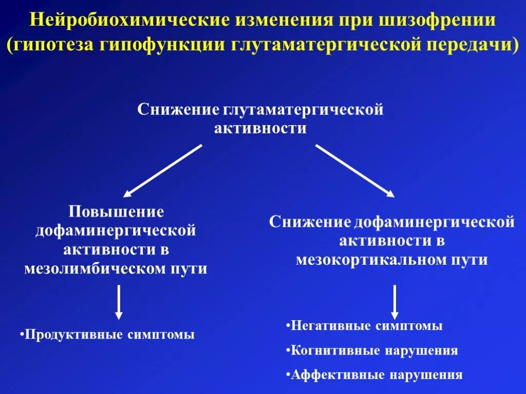 Нарушения при шизофрении. Шизофрения когнитивные нарушения. Нарушение когнитивных функций при шизофрении. Позитивная и негативная симптоматика при шизофрении. Когнитивный шизофрения