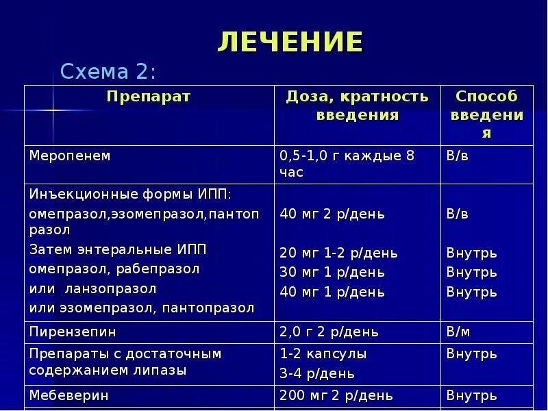 Схема лечения хронического панкреатита медикаментами. Схема терапии хронического панкреатита. Лекарства при хроническом панкреатите схема лечения. Лечение хронического панкреатита препараты схема лечения. Что капают при панкреатите