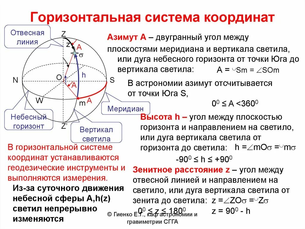 Сферические координаты в астрономии. Сферическая система координат системы координат. Горизонтальная система координат. Горизонтальная и Экваториальная система координат. Элементы сферической геометрии геодезические линии на земле