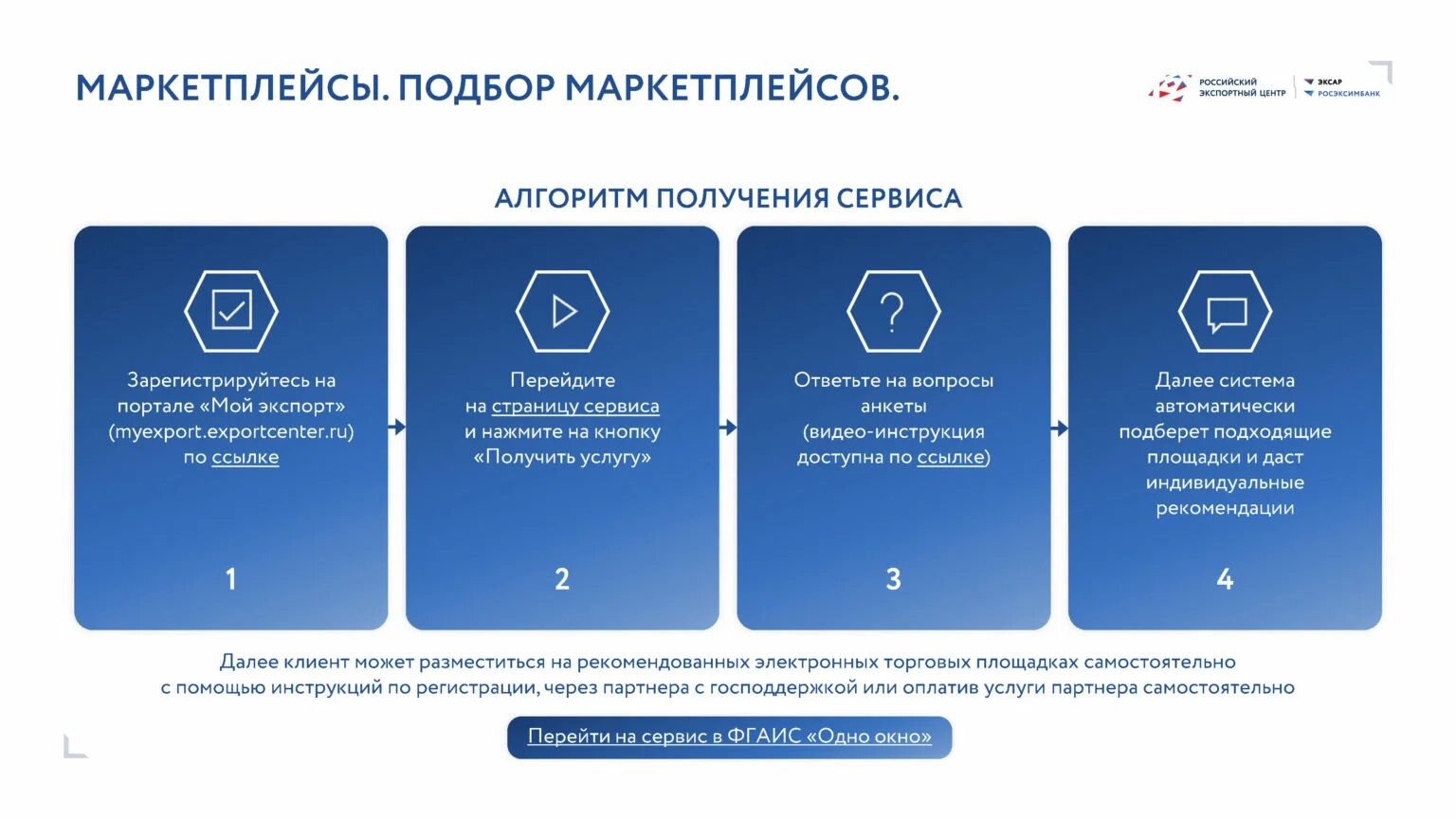 Маркетплейс медицинских услуг. Маркетплейсы услуг. Международный маркетплейс. Размещение на маркетплейсах