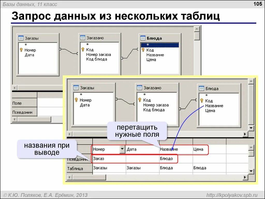 Запрос базы данных пример. Базы данных. База данных запросы. Запросы в БД. Запросы в базах данных.