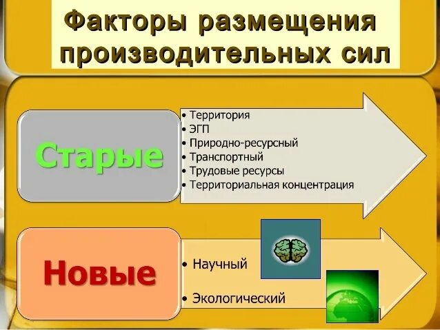 Решающий фактор размещения. Факторы размещения. основные факторы размещения производительных сил. основные факторы размещения производственных сил. факторы размещения производительных сил общества.