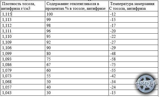 Сколько 1 литр соляры