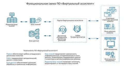 Схема помощник