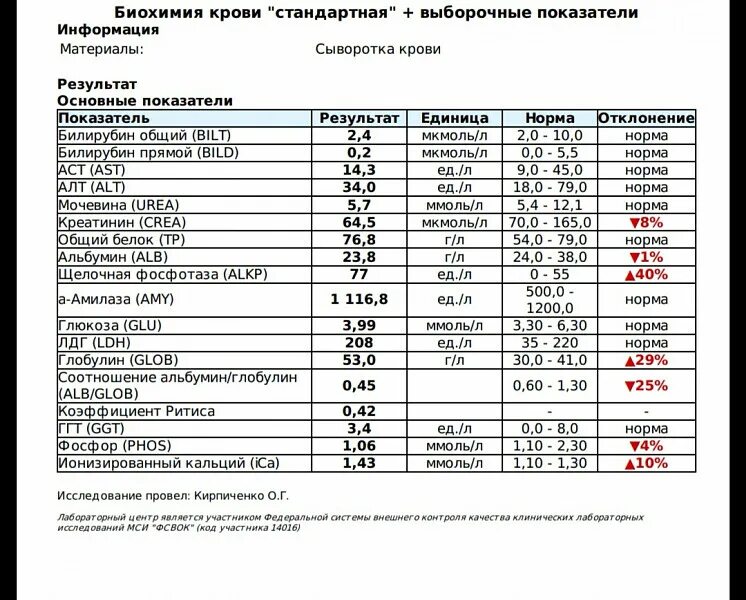 Общий анализ крови из пальца что показывает. Общий биохимический анализ крови норма. Показатели анализа крови расшифровка биохимия. Показатели анализа крови биохимия расшифровка норма. Нормы результатов анализов крови на биохимию.