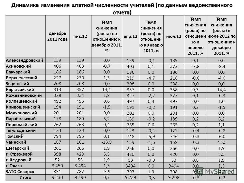 По результатам проведенного в 2013