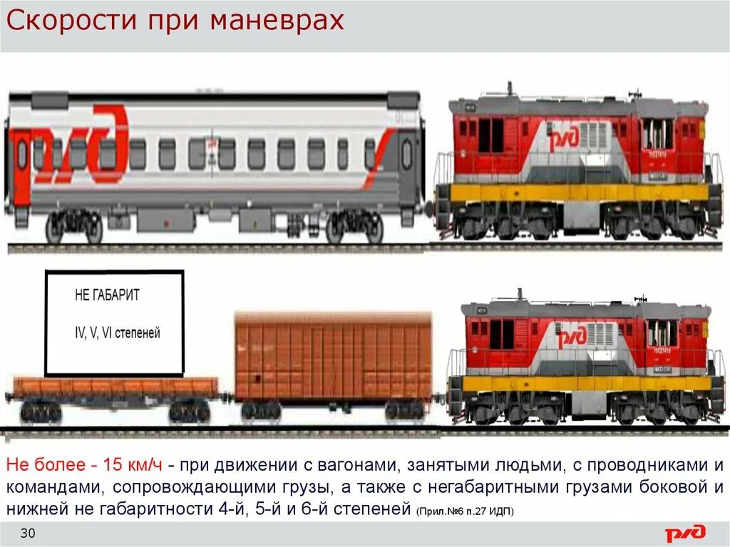 Следование поездов вагонами вперед. Скорость движения при маневрах. Скорость при маневрах с вагонами. Скорость при манёврах ПТЭ.