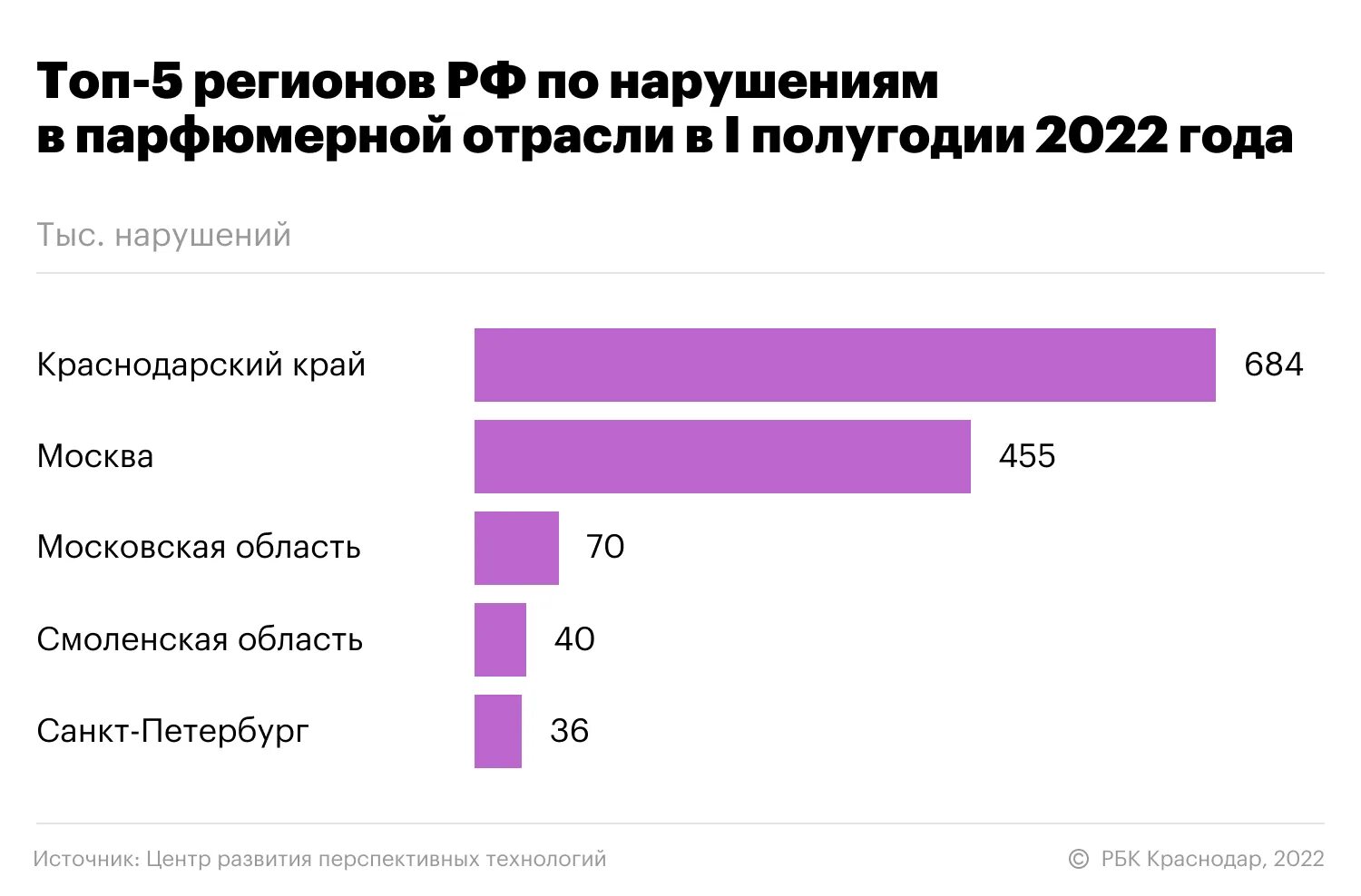 Сколько жителей в краснодарском. Краснодар население 2022. Численность населения в Краснодаре на 2022 год. Краснодар численность населения. Краснодар население 2022 статистика.