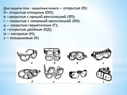 Вентиляция очков