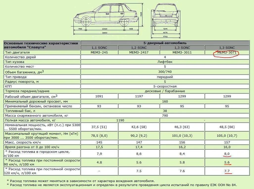 Газ 3309 расход топлива на 100. Двигатель ГАЗ 69 технические характеристики расход. Технические характеристики. Основные технические характеристики автомобиля. Технической характеристикой транспортного средства.