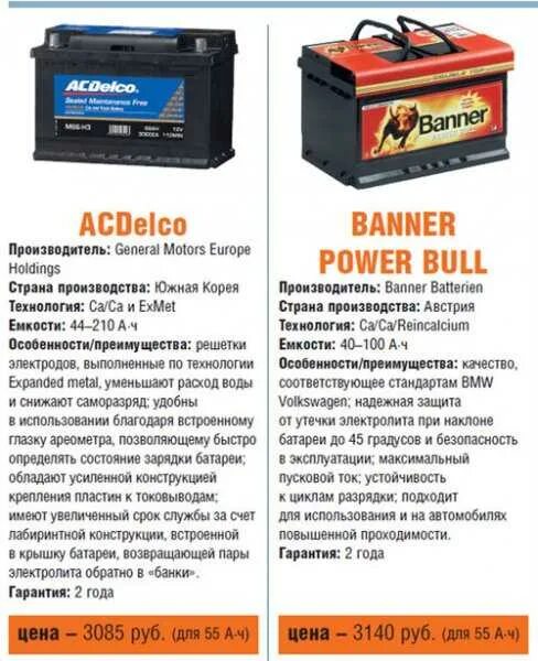 Службы акб. Обозначения аккумулятора машины. пусковой ток аккумулятора автомобиля. срок службы автомобильного аккумулятора. какой пусковой ток лучше для аккумулятора автомобиля.