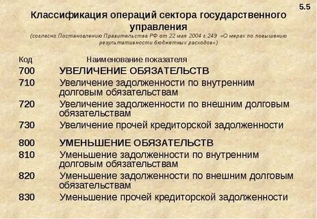 Классификация операций сектора