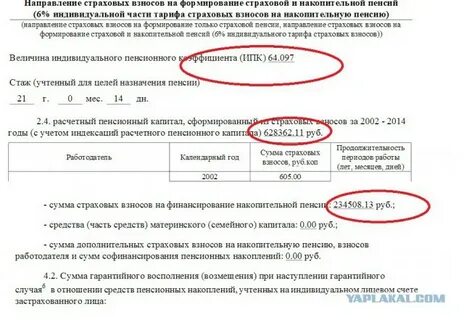 Страховая пенсия 2002 2014