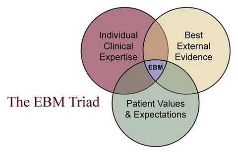 Evidence based