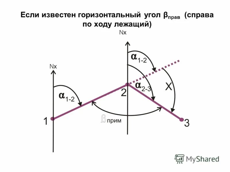 Максимально возможный угол. Горизонтальный угол. Правый по ходу горизонтальный угол. Левые и правые углы в геодезии. Определить горизонтальный угол.