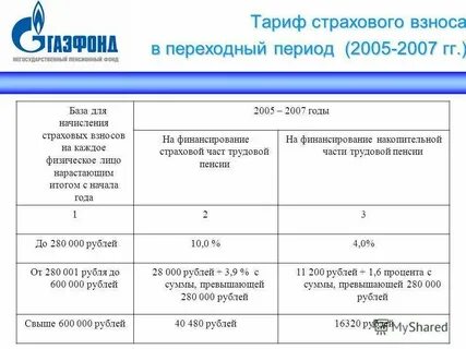 Налоги и платежи за работников