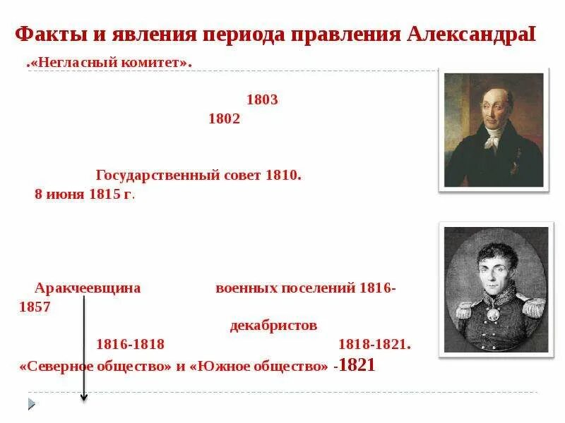 Тест по теме история россии 19 века. Форма правления в России в 19 веке. Презентации к уроку истории России. Какая форма правления была в России 19 века. Россия 19 века презентация.