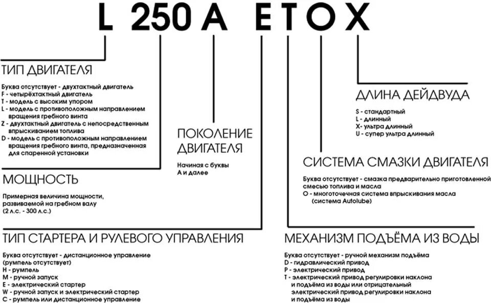 Что означает маркировка двигателя. Расшифровка маркировки модели лодочного мотора Yamaha. Маркировка лодочных моторов Yamaha. Расшифровка шильдика лодочного мотора Ямаха 15. Расшифровка моторов Yamaha.