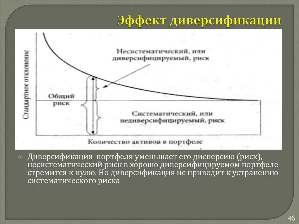 Приведет к уменьшению активов или. Эффект диверсификации. Эффект диверсификации портфеля. Диверсификация рисков. Диверсифицируемый риск.