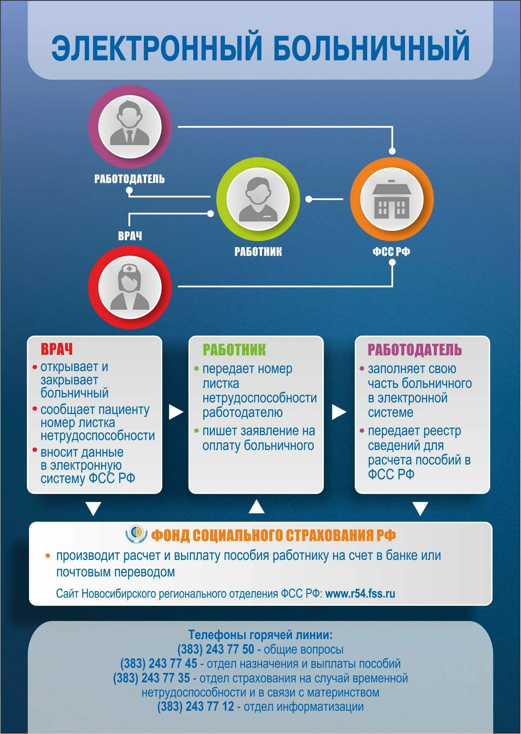 Предоставляет ли работа больничные
