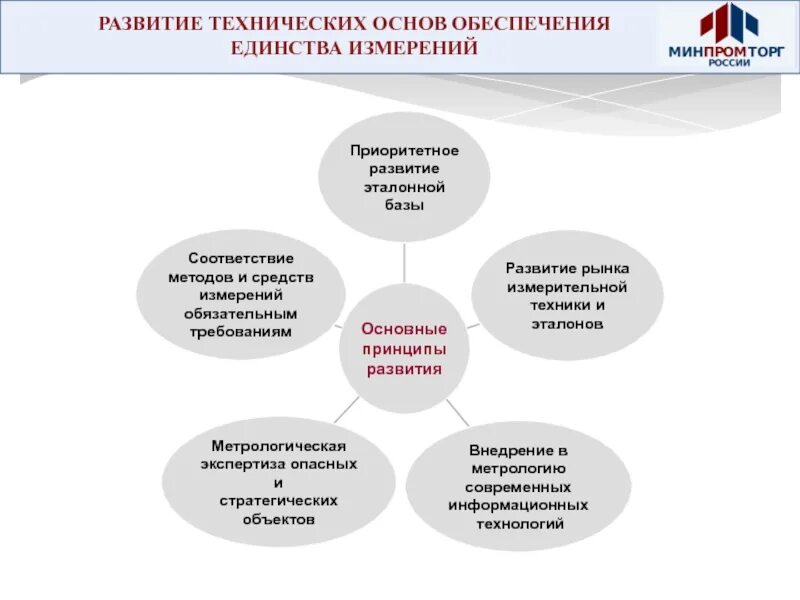 К технической основе обеспечения единства измерений относятся. Техническая основа обеспечения единства измерений. К технической основе оеи относятся:. Техническая основа.