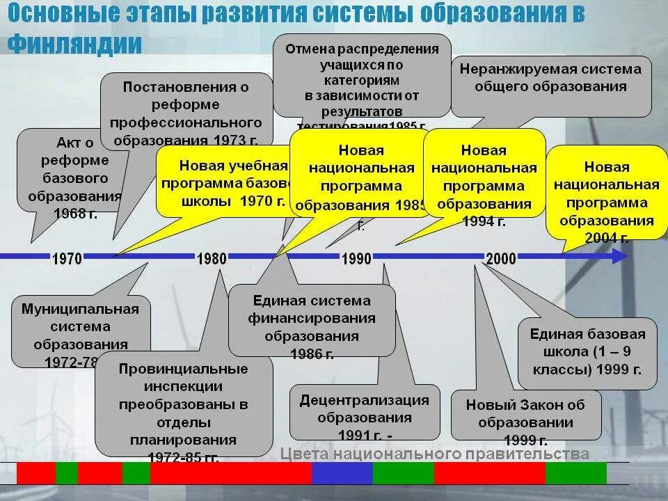 Преобразование отдела. Структура образования в Финляндии. Финская система образования схема. Структура финского образования. Система образования в Финляндии схема.