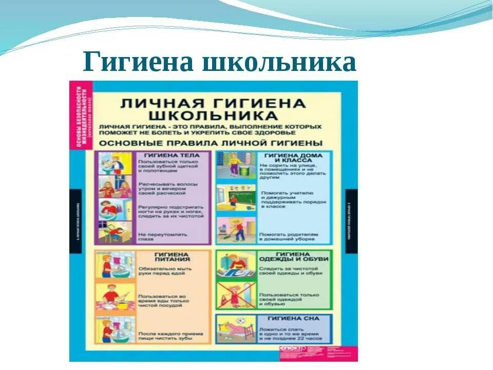 Гигиена подростка памятка. Правила личной гигиены школьника. Памятка о гигиене. Памятка о гигиене. Плакат гигиена для детей.