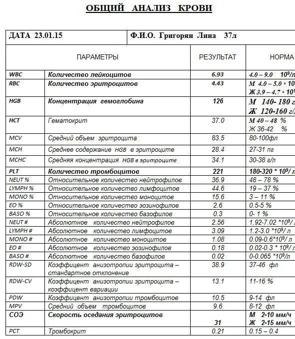 Анализ wbc норма у мужчин. Общий анализ крови WBC расшифровка. Анализ крови расшифровка у детей WBC. WBC В анализе крови расшифровка таблица. Расшифровка анализа крови WBC что это и норма.