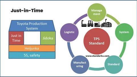 Toyota systems