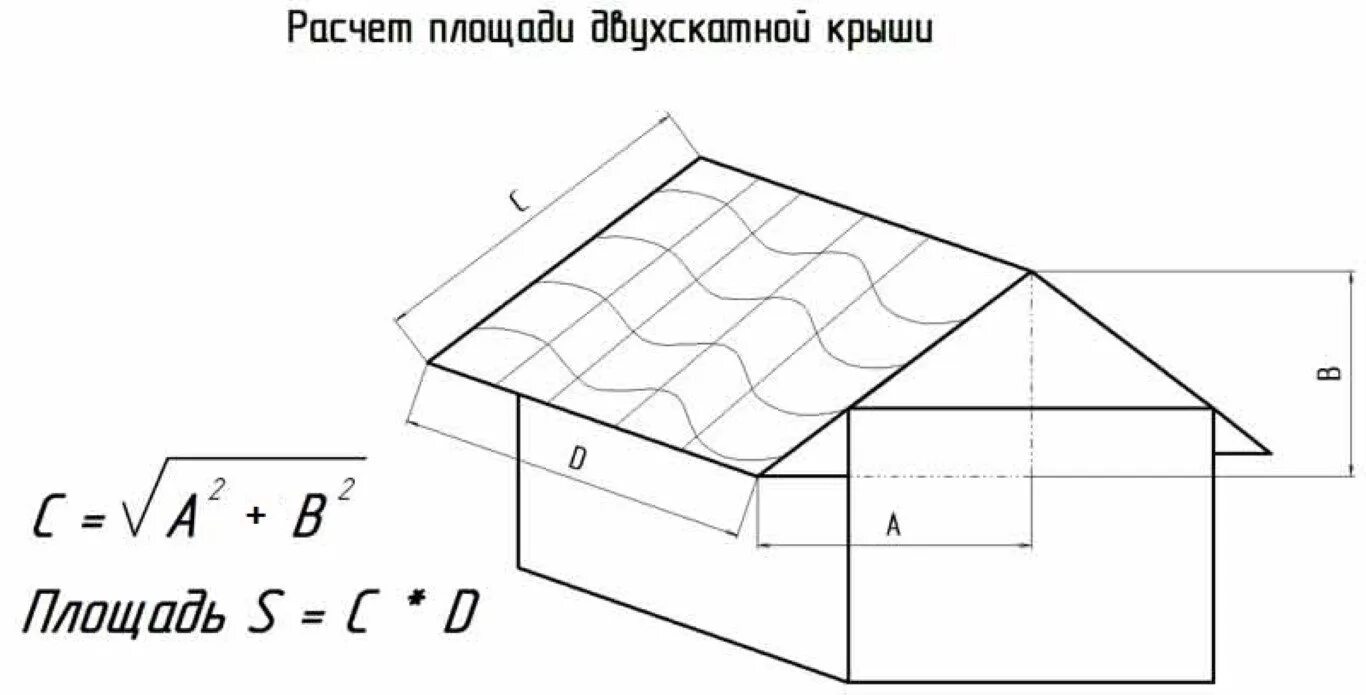 Как узнать длину ската