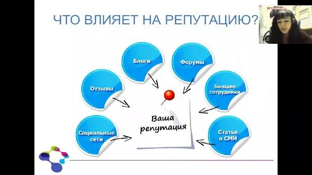 Репутация для презентации. Как известность влияет на человека. Влияние репутации на продажи в россии. Имидж и репутация организации. Репутация для презентации.