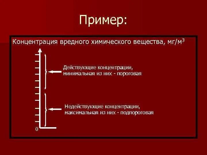 Типы концентраций веществ. Концентрация примеры. Виды концентрации. Концентрация примеры из жизни. Минимальная концентрация это в химии.