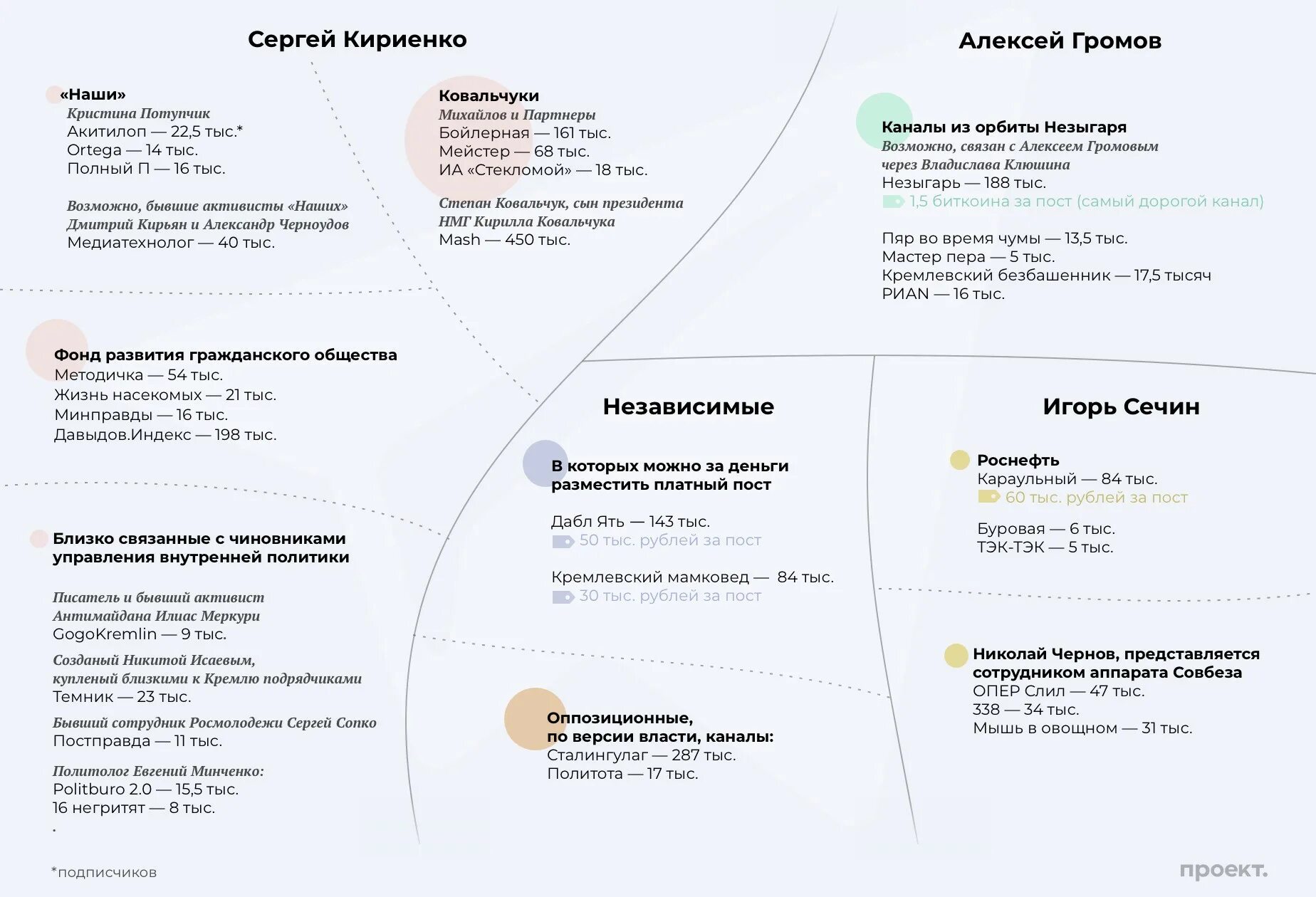 Чей телеграмм кому страна. Методичка телеграмм канал. Кому принадлежит телеграм. Кому принадлежит телеграмм канал. Карта телеграм.