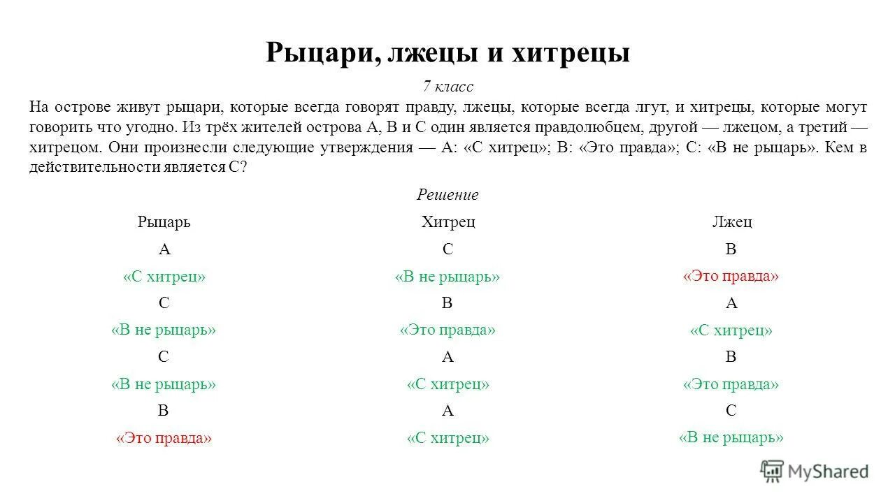 Правда лжеца. Рыцари лжецы и хитрецы. На острове живут Рыцари и лжецы Рыцари всегда говорят правду. На острове живут Рыцари которые всегда говорят правду и лжецы которые. На острове живут Рыцари и лжецы и хитрецы.