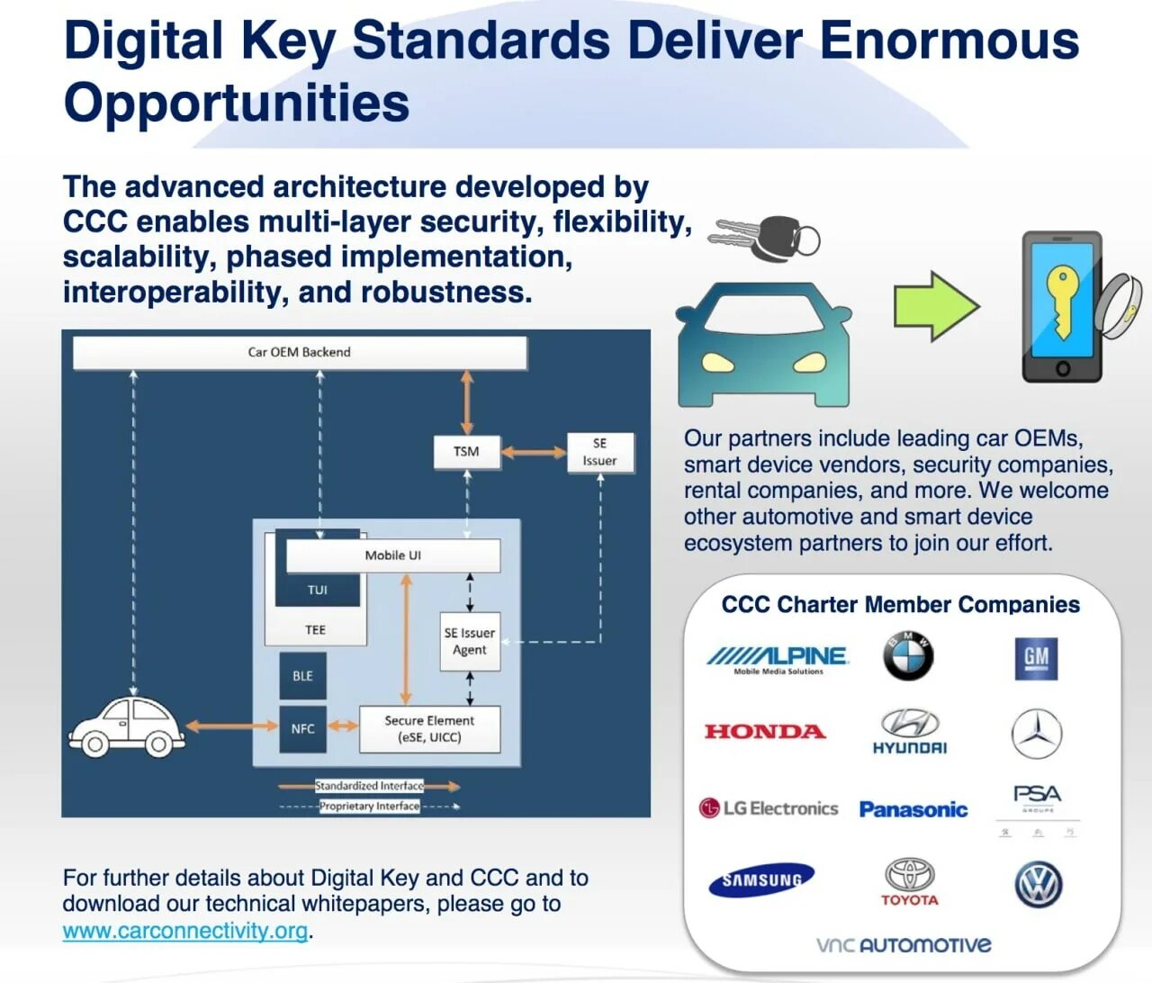 Digitals ключ. Ключ диджитал. Digital Key охранный. Карта BMW Digital Key. Connectivity car.