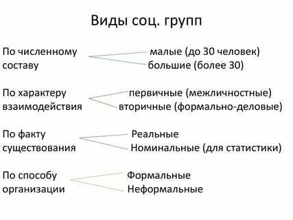 В какие годы существовала группа