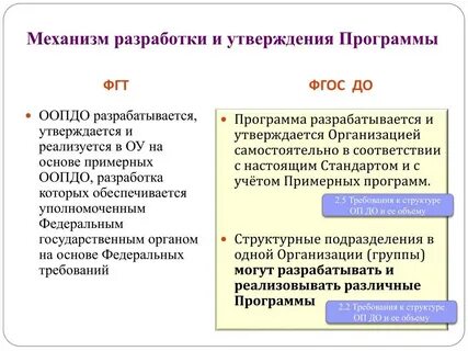 В каком документе утвержден фгос до