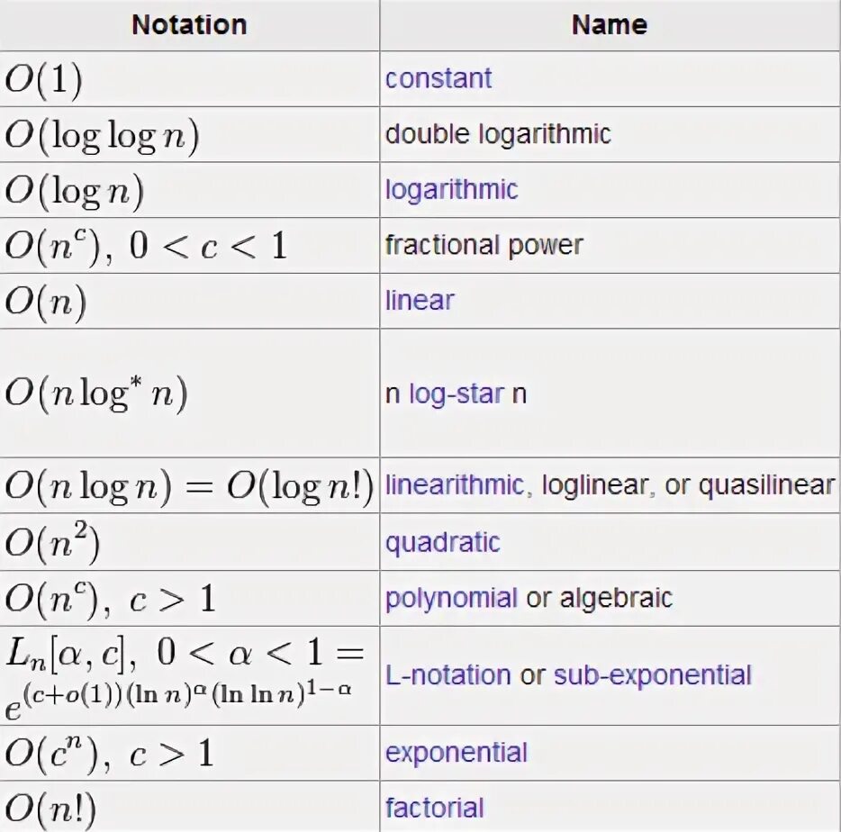 Big o notation