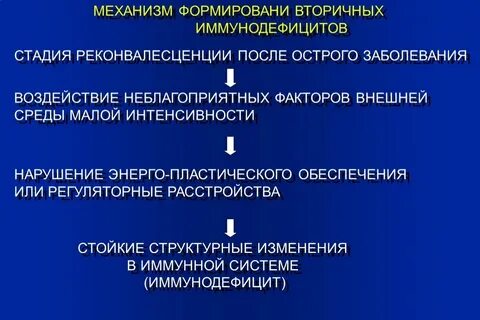 Вторичные механизмы