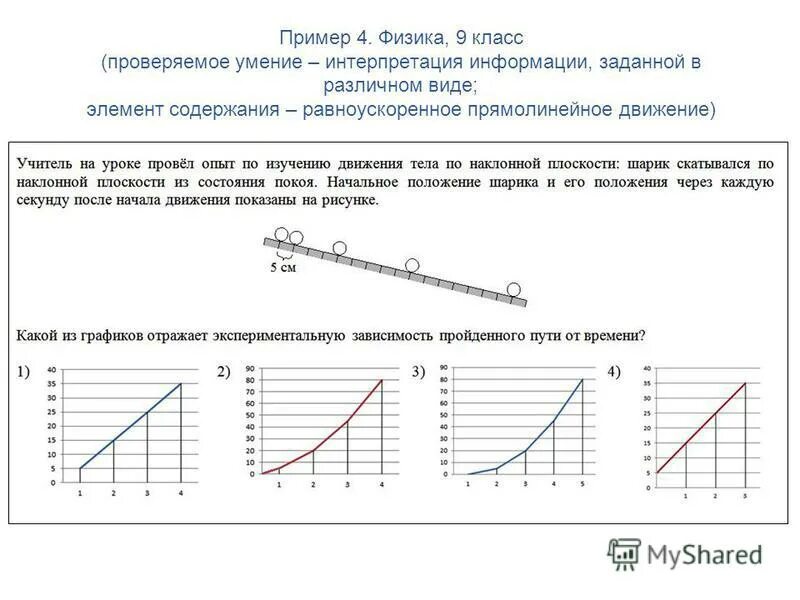 Лабораторная работа равноускоренное. Исследование равноускоренного движения. Изучение равноускоренного движения лабораторная работа. Учитель на уроке провёл опыт движения тела по наклонной плоскости. Физика 4 класс.