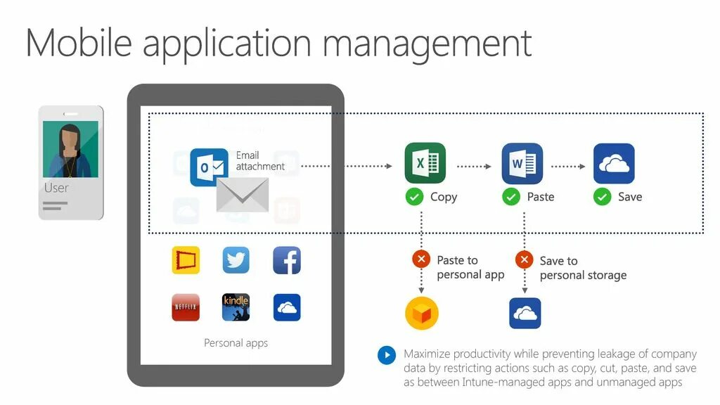 Управление приложениями и браузером windows 10. Xb software. Панель управления программы и компоненты. Microsoft mobile device management. Покажи управление приложением.