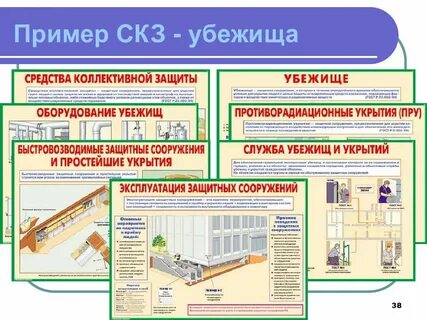 Состав средств коллективной защиты